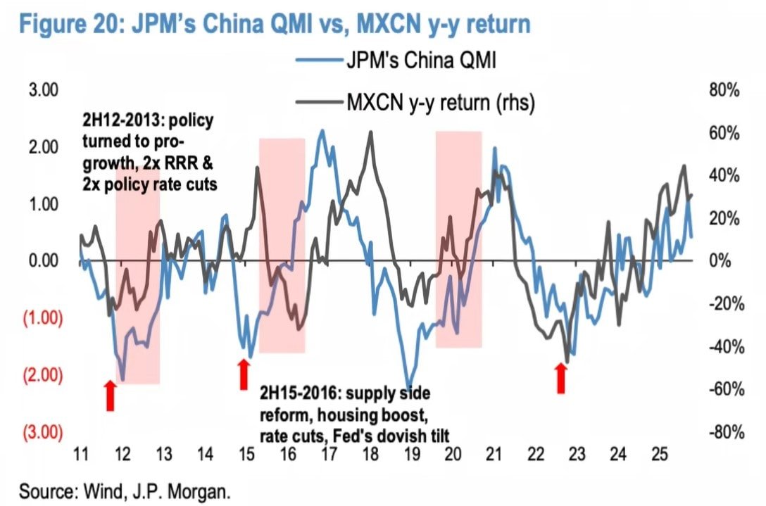 China Quality Momentum Index (QMI) JPMorgan 1