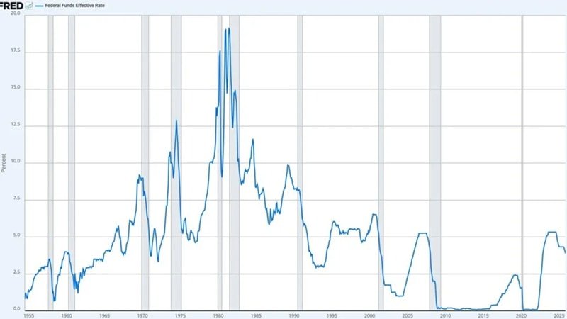 How Interest Rates Affect the Stock Market