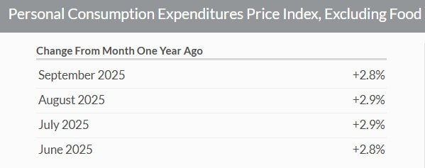 Personal Consumption Expenditures Price Index