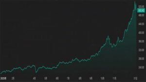 2025 Global Asset Rankings
