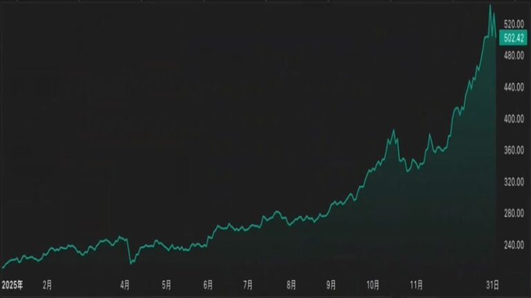 2025 Global Asset Rankings