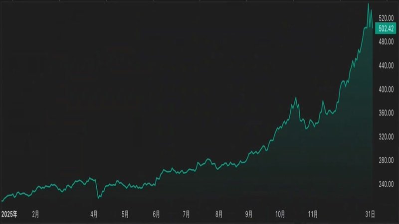 2025 Global Asset Rankings