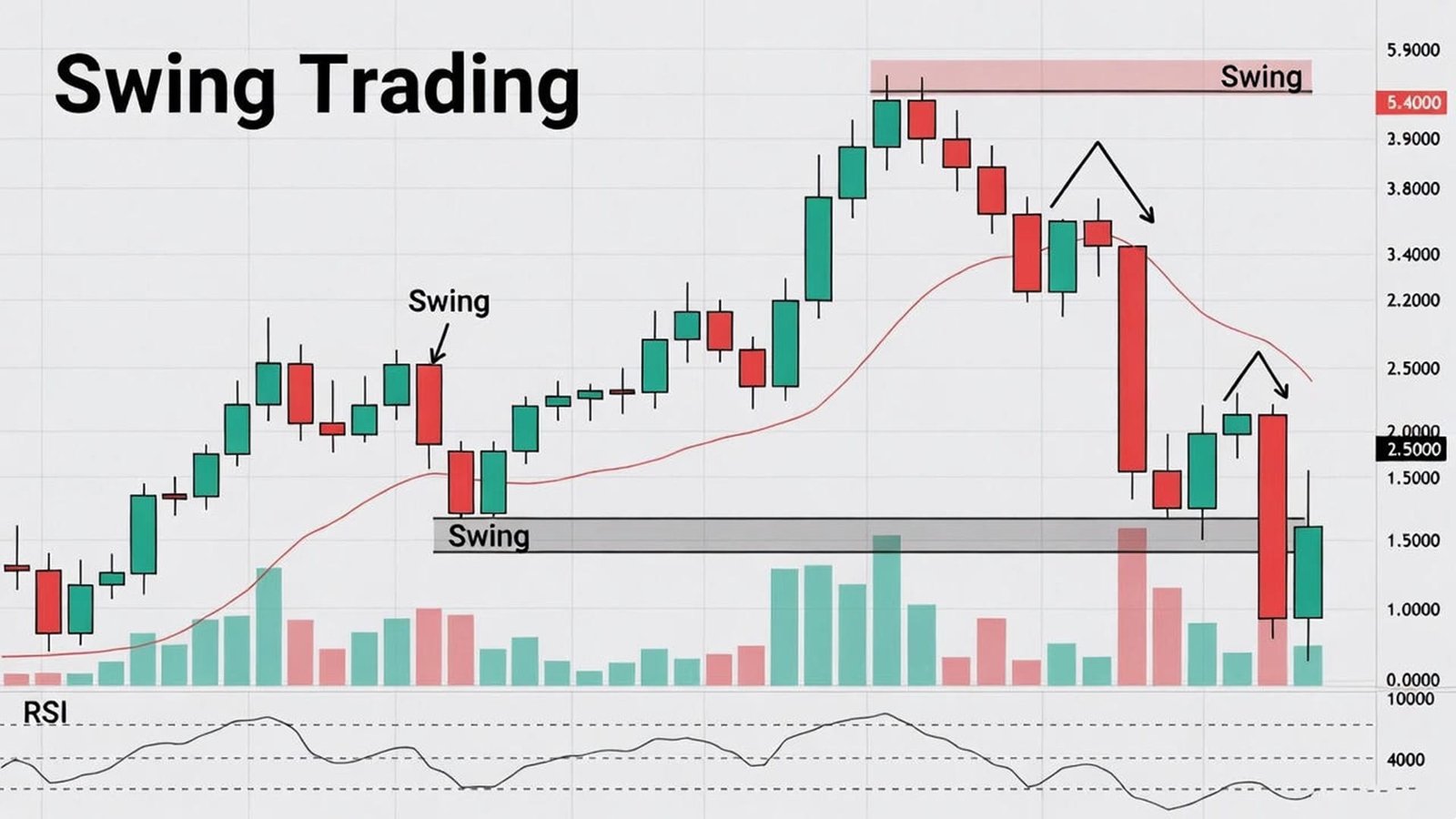 Swing Trading